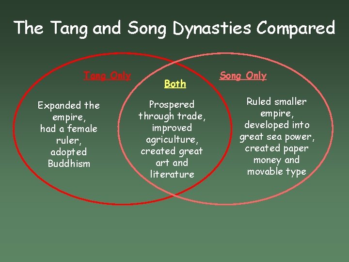 The Tang and Song Dynasties Compared Tang Only Expanded the empire, had a female