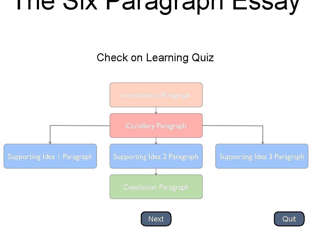 The Six Paragraph Essay Check on Learning Quiz Next Quit 