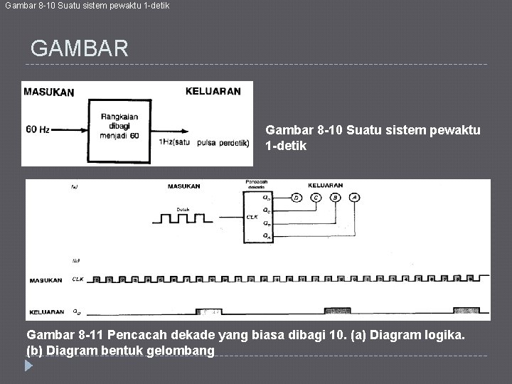 Gambar 8 -10 Suatu sistem pewaktu 1 -detik GAMBAR Gambar 8 -10 Suatu sistem