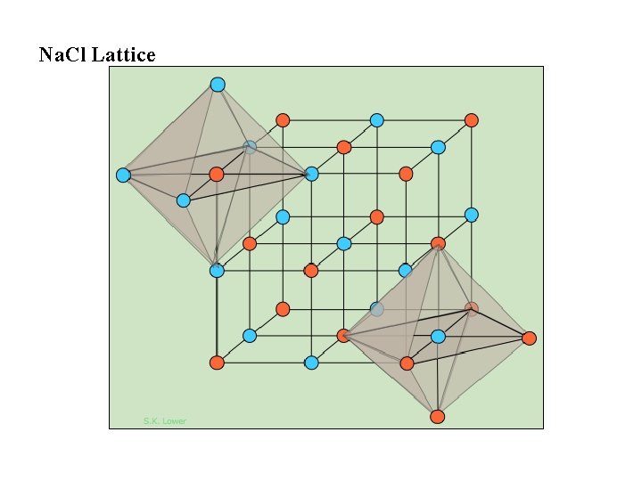 Na. Cl Lattice 