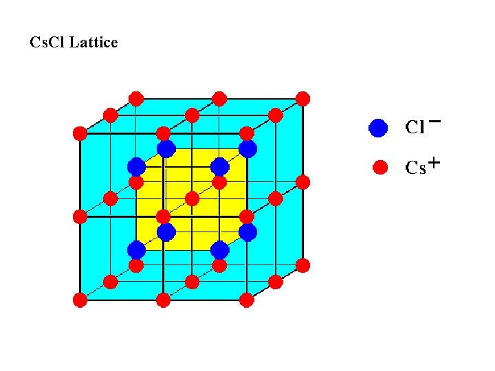 Cs. Cl Lattice 
