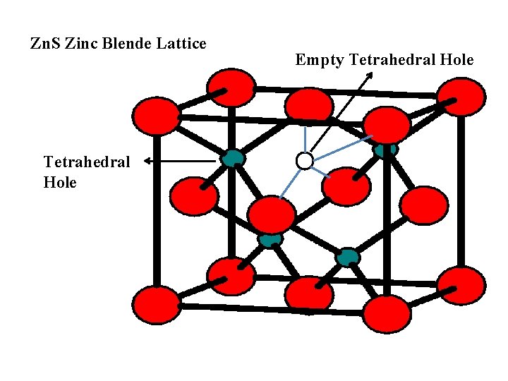 Zn. S Zinc Blende Lattice Tetrahedral Hole Empty Tetrahedral Hole 