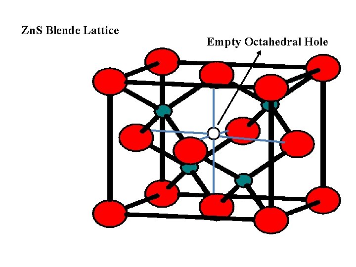 Zn. S Blende Lattice Empty Octahedral Hole 