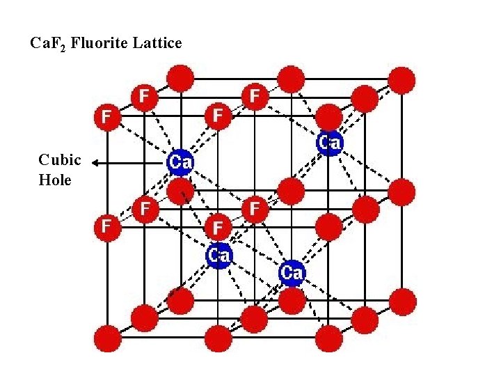 Ca. F 2 Fluorite Lattice Cubic Hole 