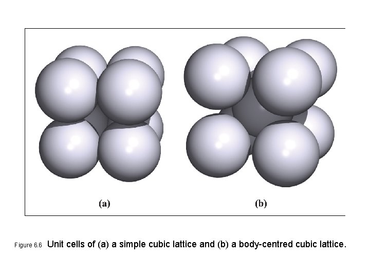 Figure 6. 6 Unit cells of (a) a simple cubic lattice and (b) a