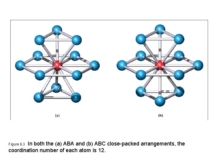 In both the (a) ABA and (b) ABC close-packed arrangements, the coordination number of