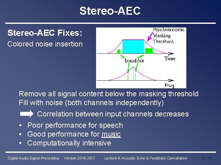 Stereo-AEC Fixes: Colored noise insertion Remove all signal content below the masking threshold Fill