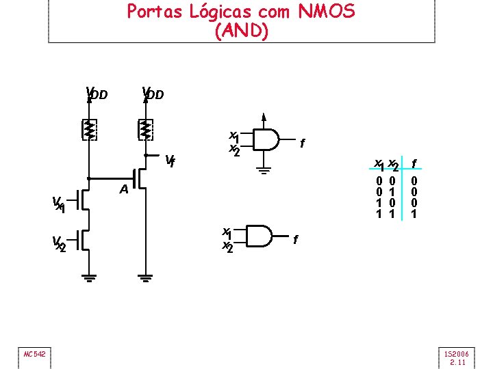 Portas Lógicas com NMOS (AND) VDD Vf Vx 1 Vx 2 MC 542 x