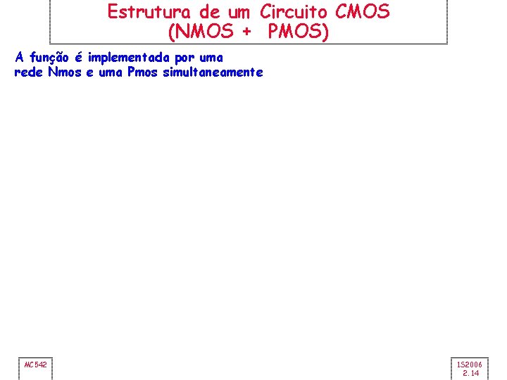 Estrutura de um Circuito CMOS (NMOS + PMOS) A função é implementada por uma