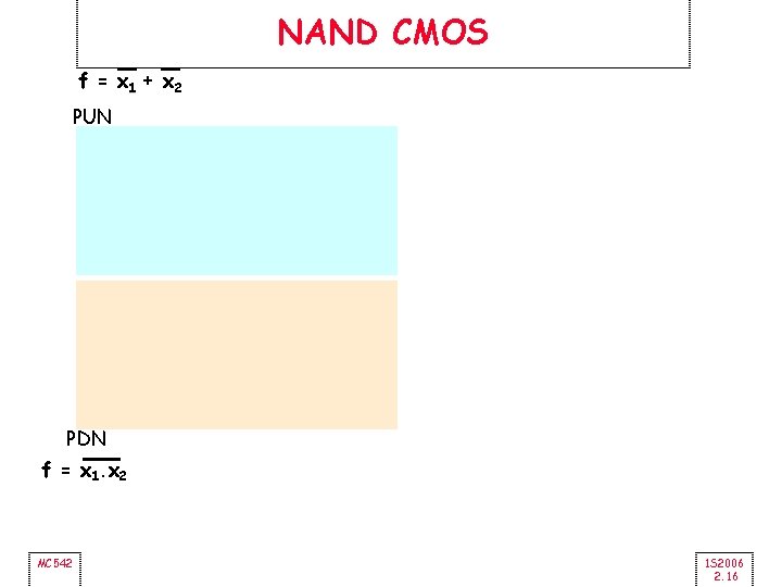 NAND CMOS f = x 1 + x 2 PUN PDN f = x