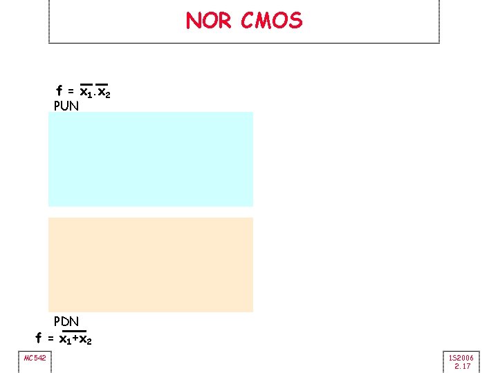 NOR CMOS f = x 1. x 2 PUN PDN f = x 1+x