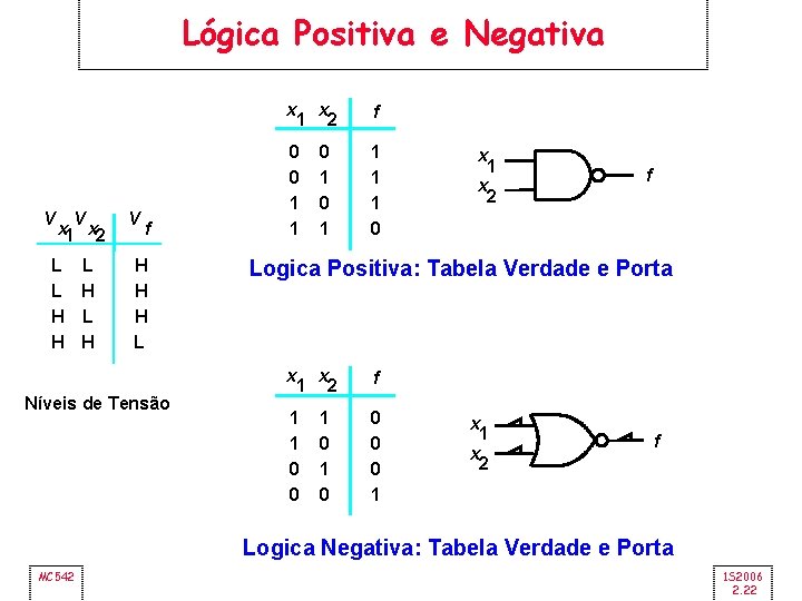 Lógica Positiva e Negativa V V x 1 x 2 L L H H