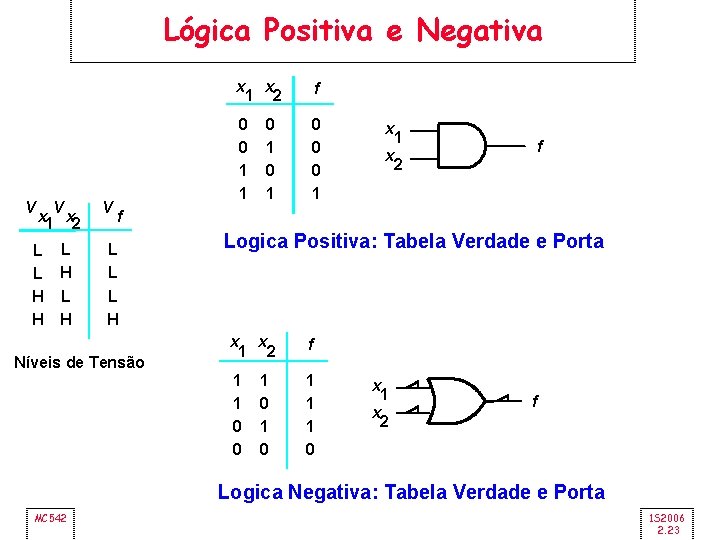 Lógica Positiva e Negativa V V x 1 x 2 L L H H