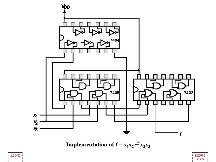VDD 7404 7408 x 1 x 2 x 3 7432 f Implementation of f