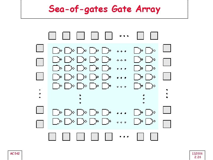 Sea-of-gates Gate Array MC 542 1 S 2006 2. 26 