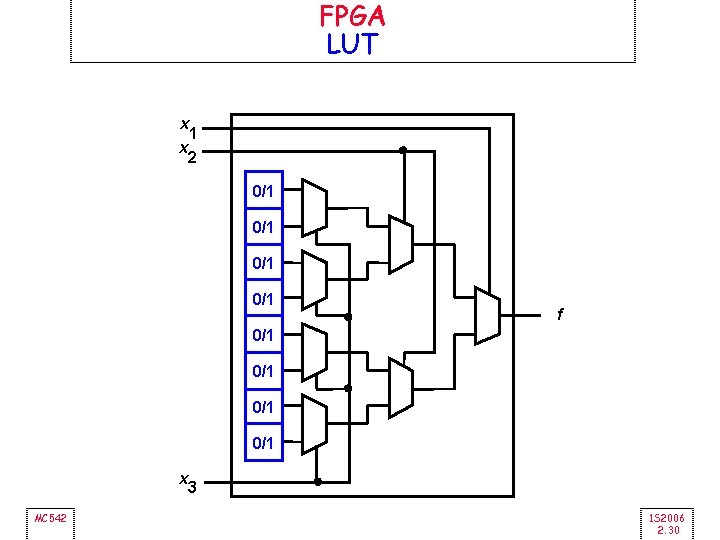 FPGA LUT x x 1 2 0/1 0/1 f 0/1 0/1 x MC 542