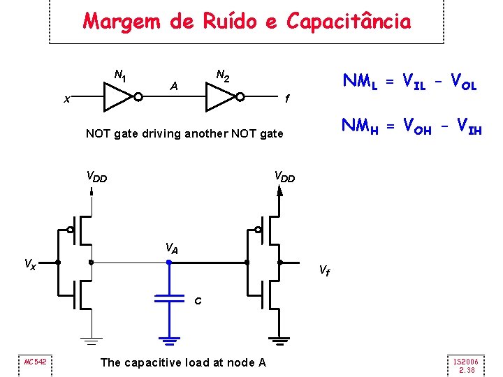 Margem de Ruído e Capacitância N 1 x NML = VIL - VOL N