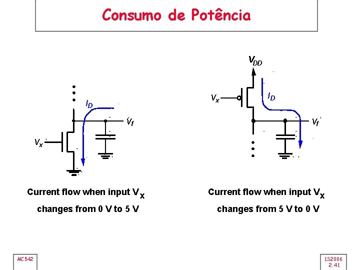 Consumo de Potência VDD Vx ID Vf Vx Current flow when input Vx changes