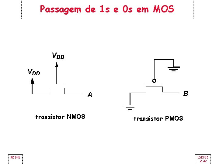 Passagem de 1 s e 0 s em MOS VDD B A transistor NMOS