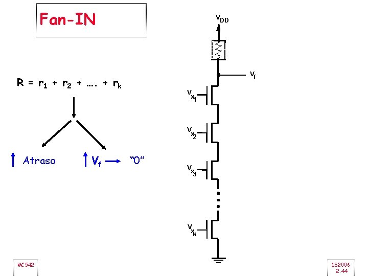 Fan-IN V DD V f R = r 1 + r 2 + ….