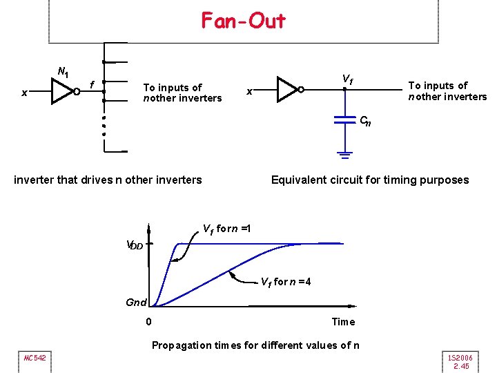 Fan-Out N 1 x f To inputs of n other inverters Vf x To