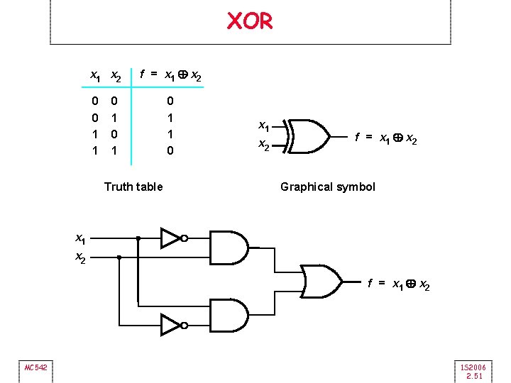 XOR x 1 x 2 0 0 1 1 f = x 1 Å