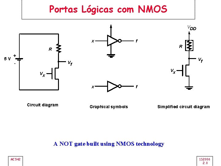 Portas Lógicas com NMOS VDD x f R R 5 V + Vf Vf