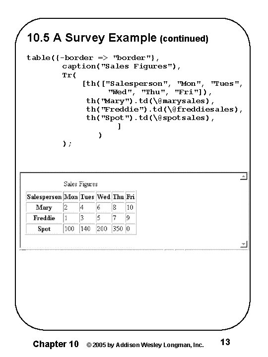 10. 5 A Survey Example (continued) table({-border => "border"}, caption("Sales Figures"), Tr( [th(["Salesperson", "Mon",