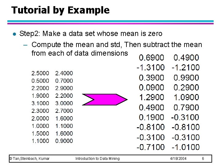 Tutorial by Example l Step 2: Make a data set whose mean is zero