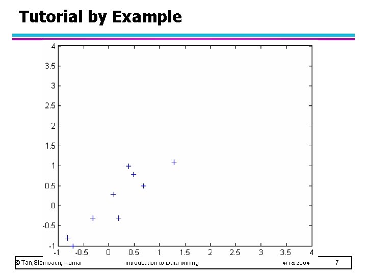 Tutorial by Example © Tan, Steinbach, Kumar Introduction to Data Mining 4/18/2004 7 