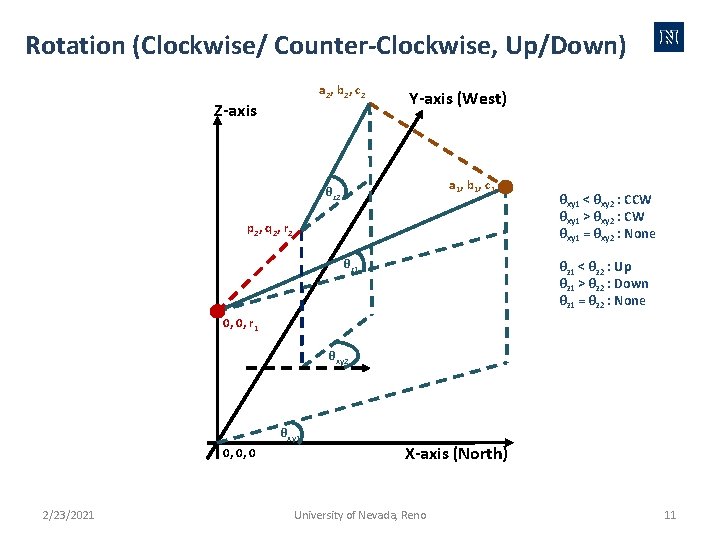 Autonomous Alignment of FreeSpace OpticalLinks Between UAVs Mahmudur