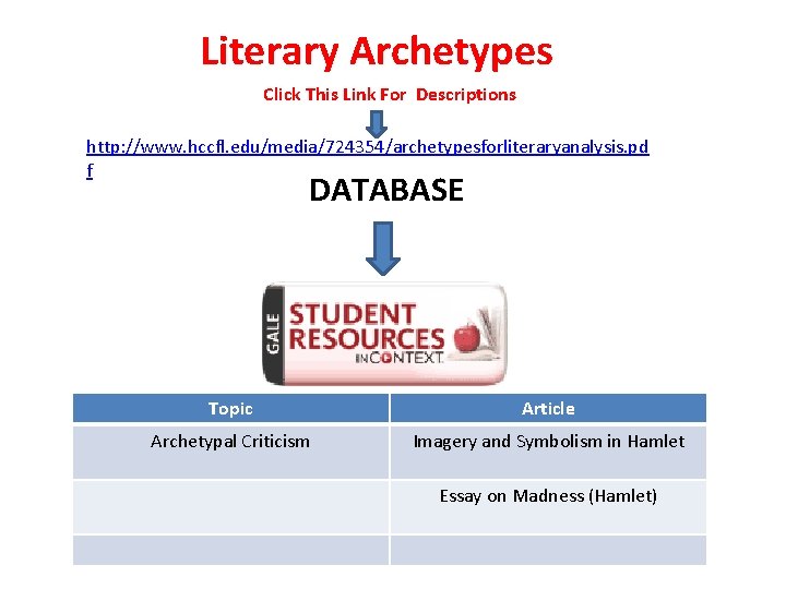 Literary Archetypes Click This Link For Descriptions http: //www. hccfl. edu/media/724354/archetypesforliteraryanalysis. pd f DATABASE Literary Archetypes Click This Link For Descriptions http: //www. hccfl. edu/media/724354/archetypesforliteraryanalysis. pd f DATABASE