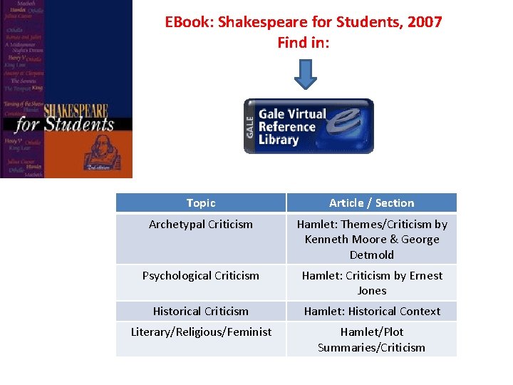 EBook: Shakespeare for Students, 2007 Find in: Topic Article / Section Archetypal Criticism Hamlet: EBook: Shakespeare for Students, 2007 Find in: Topic Article / Section Archetypal Criticism Hamlet: