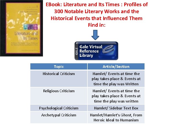 EBook: Literature and Its Times : Profiles of 300 Notable Literary Works and the EBook: Literature and Its Times : Profiles of 300 Notable Literary Works and the