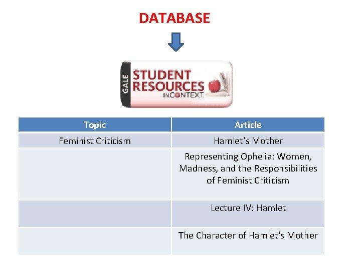 DATABASE Topic Article Feminist Criticism Hamlet’s Mother Representing Ophelia: Women, Madness, and the Responsibilities DATABASE Topic Article Feminist Criticism Hamlet’s Mother Representing Ophelia: Women, Madness, and the Responsibilities