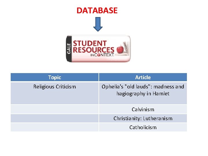 DATABASE Topic Article Religious Criticism Ophelia's "old lauds": madness and hagiography in Hamlet Calvinism DATABASE Topic Article Religious Criticism Ophelia's "old lauds": madness and hagiography in Hamlet Calvinism