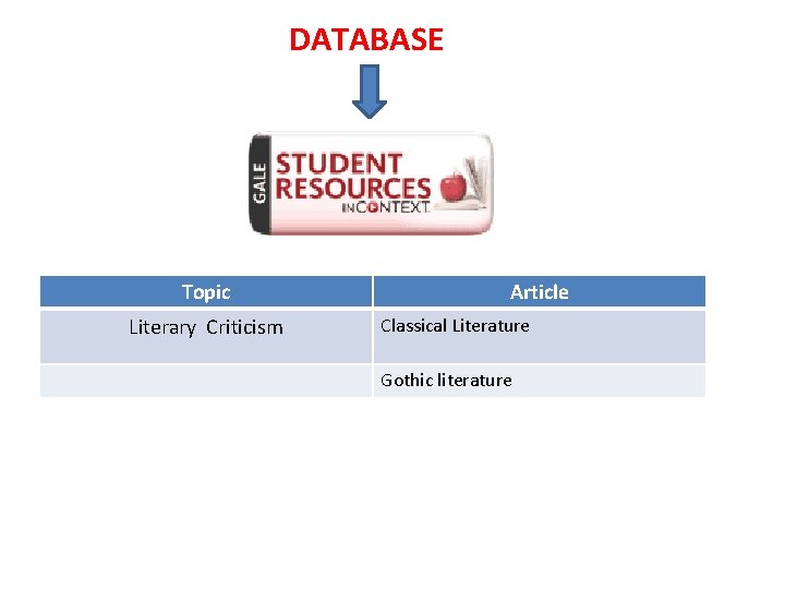 DATABASE Topic Literary Criticism Article Classical Literature Gothic literature DATABASE Topic Literary Criticism Article Classical Literature Gothic literature