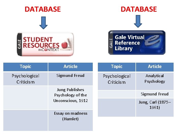 DATABASE Topic Article Psychological Criticism Sigmund Freud Psychological Criticism Analytical Psychology Jung Publishes Psychology DATABASE Topic Article Psychological Criticism Sigmund Freud Psychological Criticism Analytical Psychology Jung Publishes Psychology