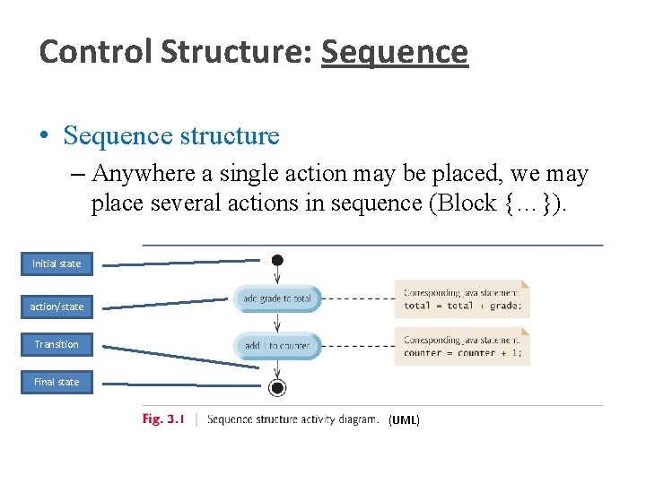 Control Structure: Sequence • Sequence structure – Anywhere a single action may be placed,