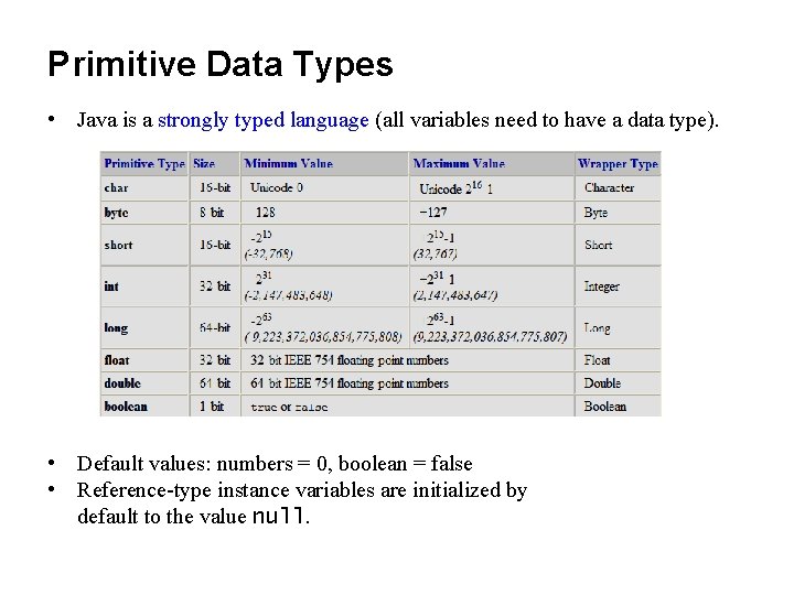 Primitive Data Types • Java is a strongly typed language (all variables need to