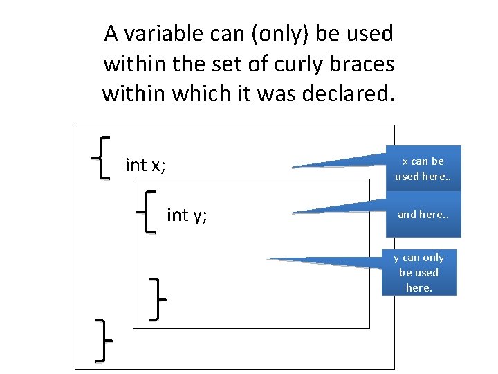 A variable can (only) be used within the set of curly braces within which