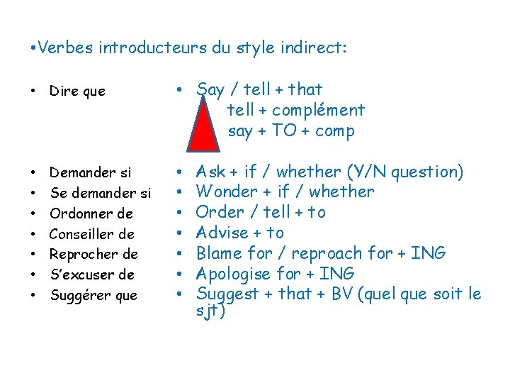  • Verbes introducteurs du style indirect: • Dire que • • Demander si