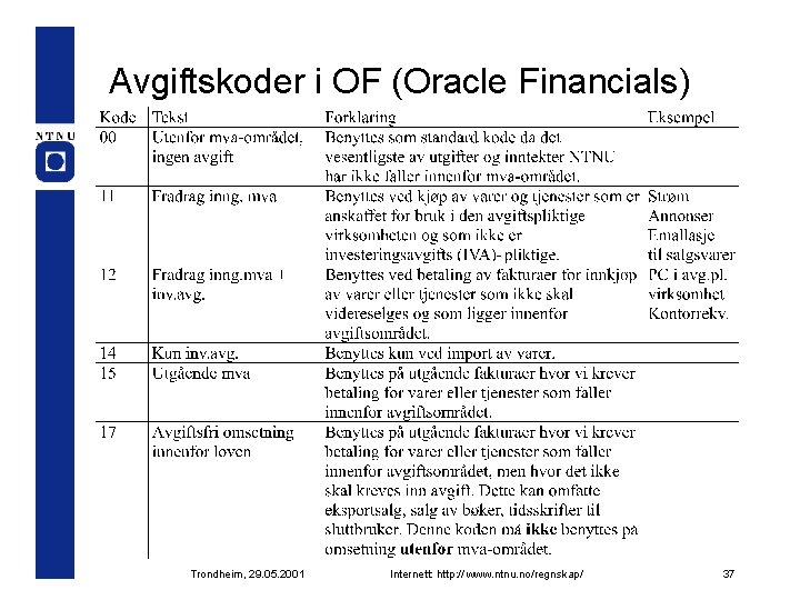 Avgiftskoder i OF (Oracle Financials) Trondheim, 29. 05. 2001 Internett: http: // www. ntnu.