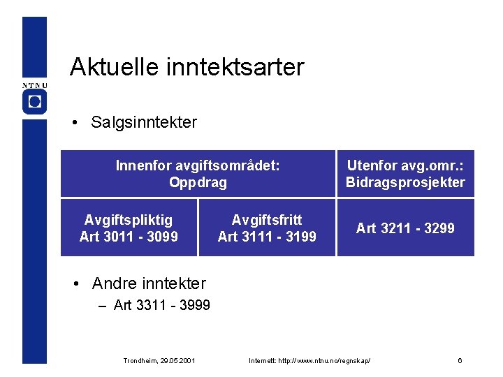 Aktuelle inntektsarter • Salgsinntekter Innenfor avgiftsområdet: Oppdrag Avgiftspliktig Art 3011 - 3099 Avgiftsfritt Art