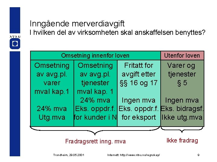 Inngående merverdiavgift I hvilken del av virksomheten skal anskaffelsen benyttes? Omsetning innenfor loven Utenfor