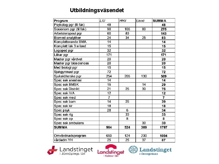 Utbildningsväsendet 