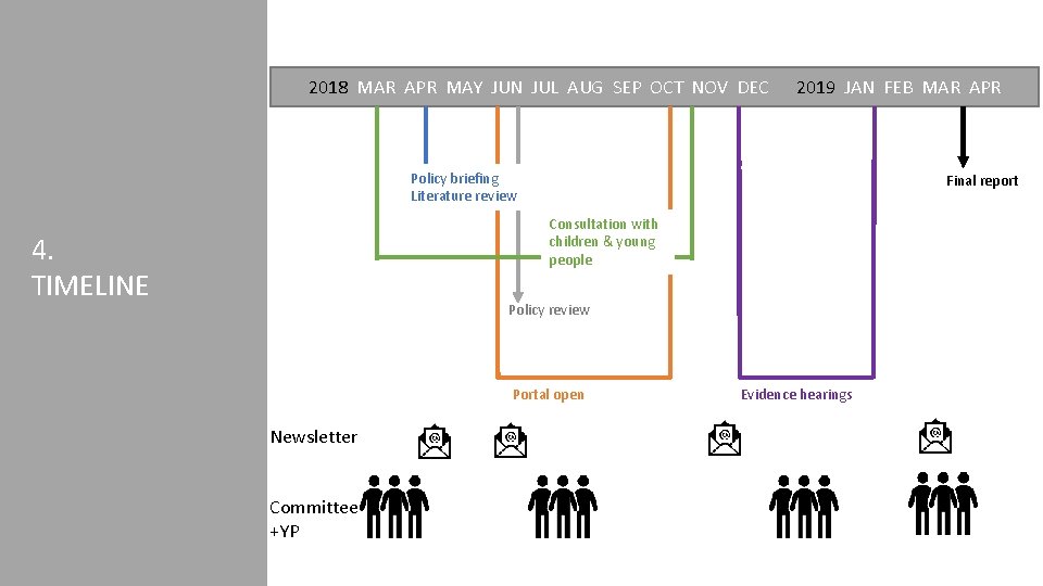 2018 MAR APR MAY JUN JUL AUG SEP OCT NOV DEC 2019 JAN FEB