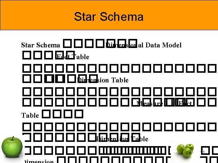 Star Schema ������� Dimensional Data Model ����� Fact Table ���������� Dimension Table ���������� Measure