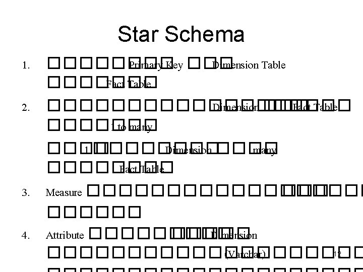 Star Schema 1. ���� Primary Key ��� Dimension Table ������� Fact Table 2. ����������