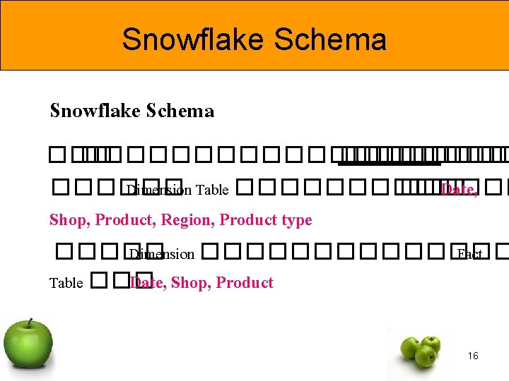 Snowflake Schema ��� ���������� �� ������ Dimension Table ������� ��� Date, Shop, Product, Region,